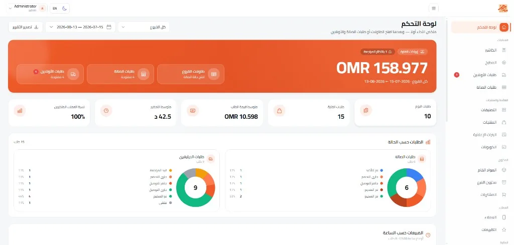 لوحة تحكم منجز